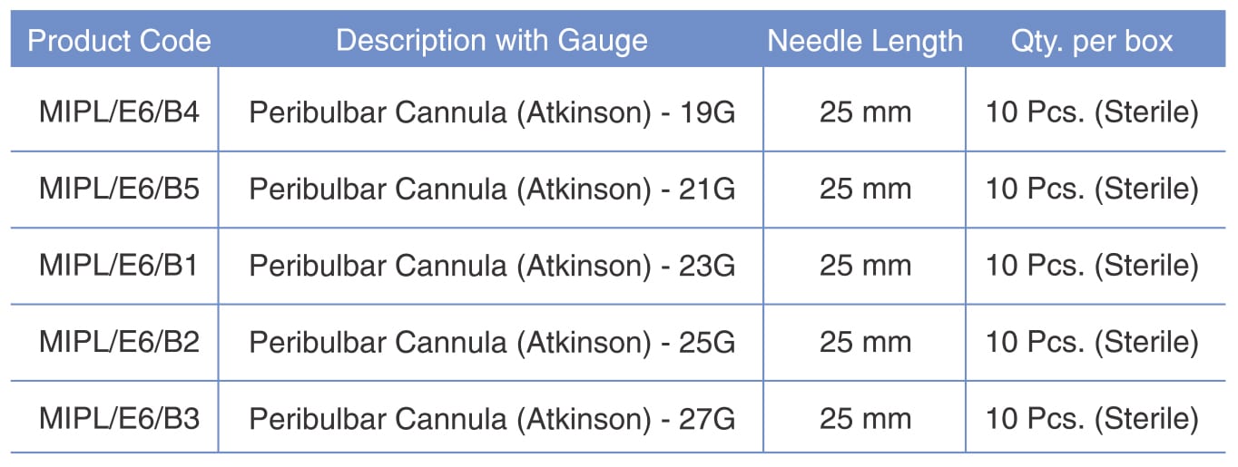 Peribulbar Cannula