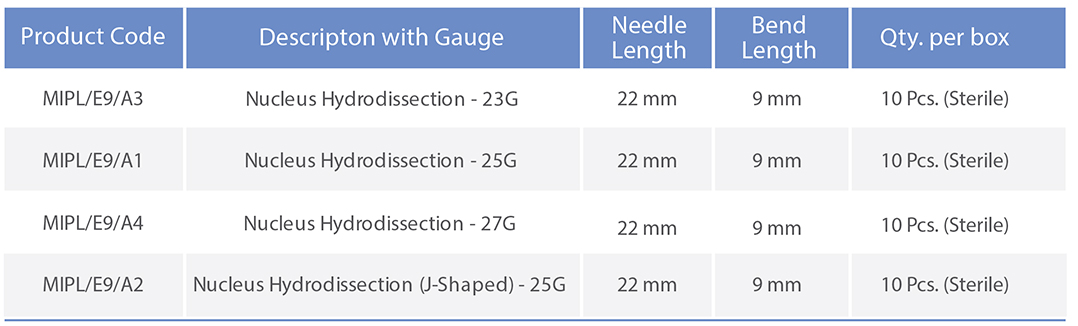 Product Descriptin Table