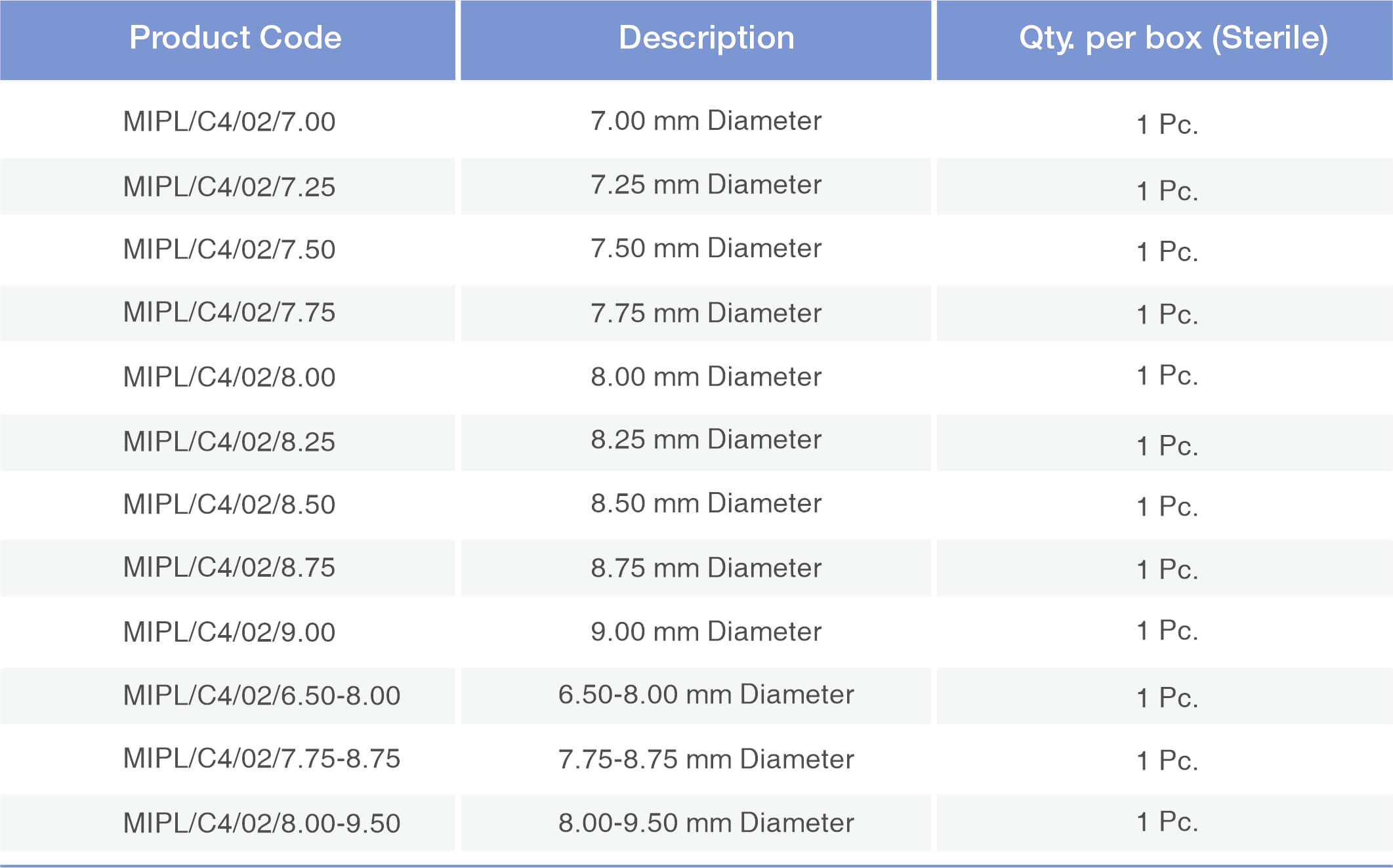 Trephine Punch (Vacuum) description table