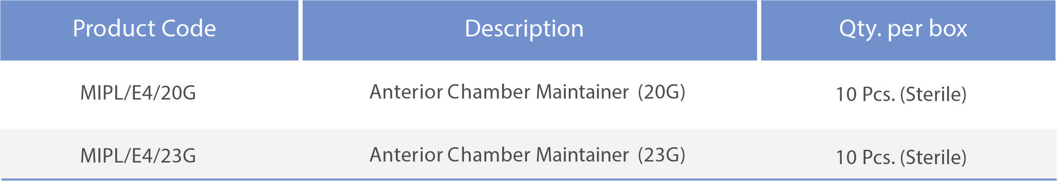 Anterior Chamber Maintainer