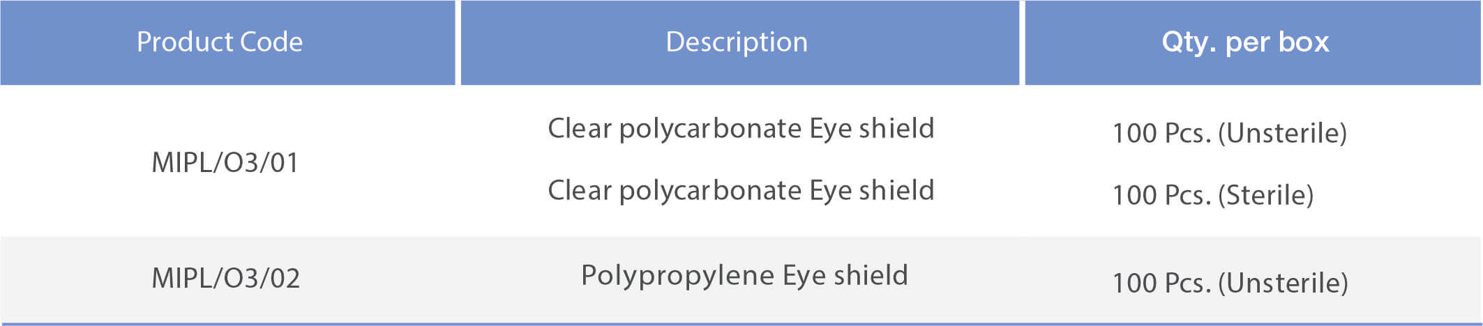 Eye-Shield-Table